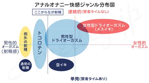 アナルフレンズ|HBC Xアナルフレンズ;ドライオーガズムとウェットオーガズム。